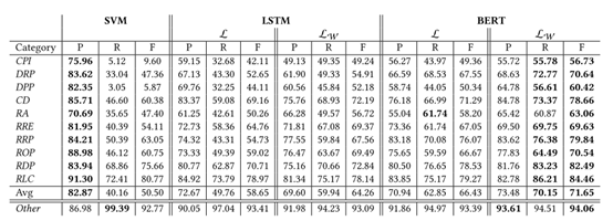 图5.3 分类模型结果